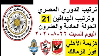 ترتيب جدول الدوري المصري اليوم وترتيب الهدافين في الجولة 21 السبت 22-8-2020-هزيمة الأهلي-فوز الزمالك