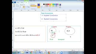 13 Type Conversion in Python in Telugu