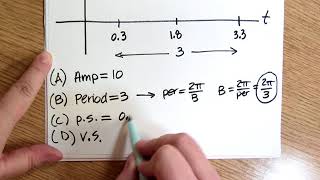 Sinusoidal Application Problem (#5)