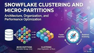 Snowflake Performance Optimization Management