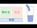 鴨頭嘉人の名言：管理職なら絶対に知っておくべき指導者の心得