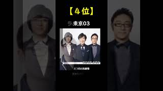 みんなの神様！「エンタの神様」に出演した芸人人気ランキング　TOP10