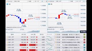 【FX経済指標】2024年8月14日★21時30分：米)消費者物価指数