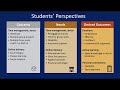 Showcase 2021: Student Engagement Strategies in a Virtual Classroom