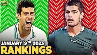 Djokovic Top 4 Seed at Australian Open 2023 | Alcaraz, Osaka Withdraws | Tennis Rankings