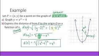 Building Mathematical Models