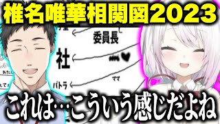 2022年から大きく変化したしぃしぃの2023年相関図まとめ【にじさんじ切り抜き/椎名唯華/社築/加賀美ハヤト/星川サラ/りりむ/月ノ美兎/葛葉】