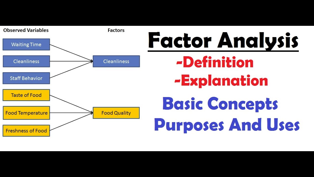 What Is Factor Analysis? | Purposes Of Factor Analysis | Uses Of Factor ...