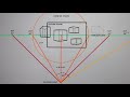 how to set up a perfect view in perspective no distortion cone of vision tutorial