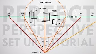 How To Set Up a PERFECT View in PERSPECTIVE - NO DISTORTION (Cone of Vision Tutorial)