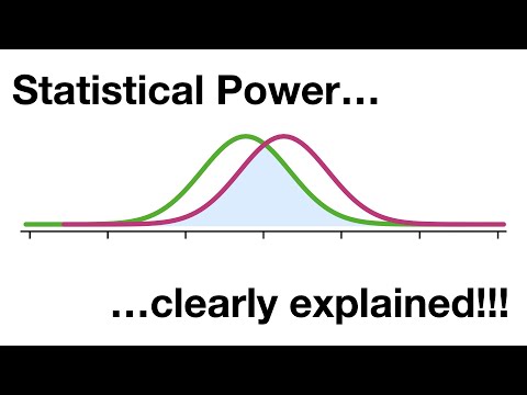 How does sample size affect power?