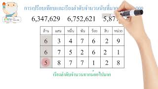 การเปรียบเทียบและเรียงลำดับจำนวนนับที่มากกว่า 100,000 ป.4 [ Learn with Socrates ]