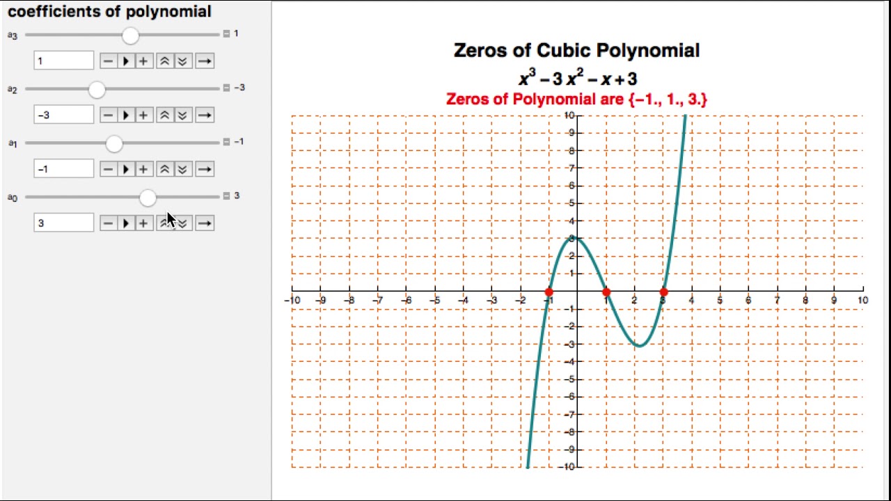 Zeros Of A Cubic Polynomial - YouTube