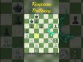 can you stop the winning move kasparian brilliancy magnus carlsen gukesh d mikhail t hikaru