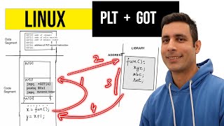 Linux: How dynamic linker uses PLT & GOT Tables?