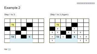 Lee's Maze Routing Algorithm
