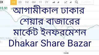 @DhakarShareBazar আগামীকাল ঢাকার শেয়ার বাজার মার্কেট ইনফরমেশন Dhaka Stock Exchange DSE