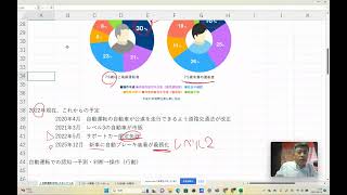 データ・AI利活用のための技術～自動運転技術にみるシステム化～