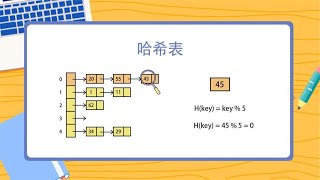 看动画，5分钟搞懂最经典的数据结构哈希表，C语言手写实现