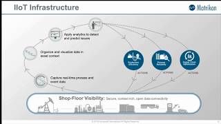 How to Get Started with IIoT Using OPC UA