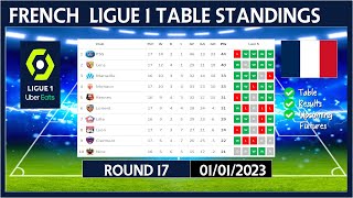 LIGUE 1 TABLE STANDINGS TODAY 2022/2023 | FRENCH LIGUE 1 POINTS TABLE TODAY | (01/01/2023)
