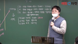 2021년 운전직공무원 사회 300제 - 김현철T의 법과정치 요약 근대 vs 현대 비교 03