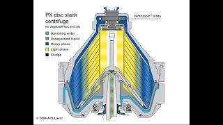 ALFA LAVAL Centrifugal Separator PX (Purifier) Operational video Animated
