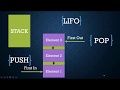 Stack Fundamentals. Implement stack using JavaScript.