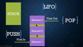 Stack Fundamentals. Implement stack using JavaScript.