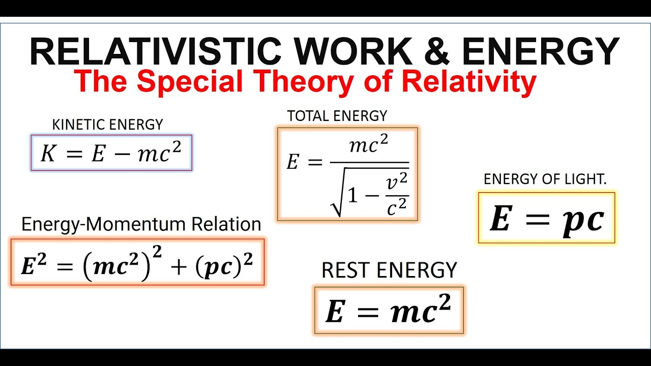 Relativity Of Work-Done And Relativity Of Energy | Special Theory Of ...