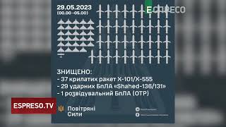 Уночі ППО знищила 37 російських крилатих ракет і 29 БПЛА над Україною