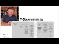 t scan™ completing the dsd storyline part 1 the t scan workflow