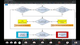 Epicor Training Parts, Inventory, Equipment Maintenance