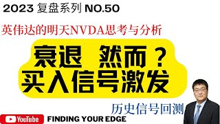 长视频慎入！！宏观衰退风险，大盘买点区间，NVDA操作复盘与研究