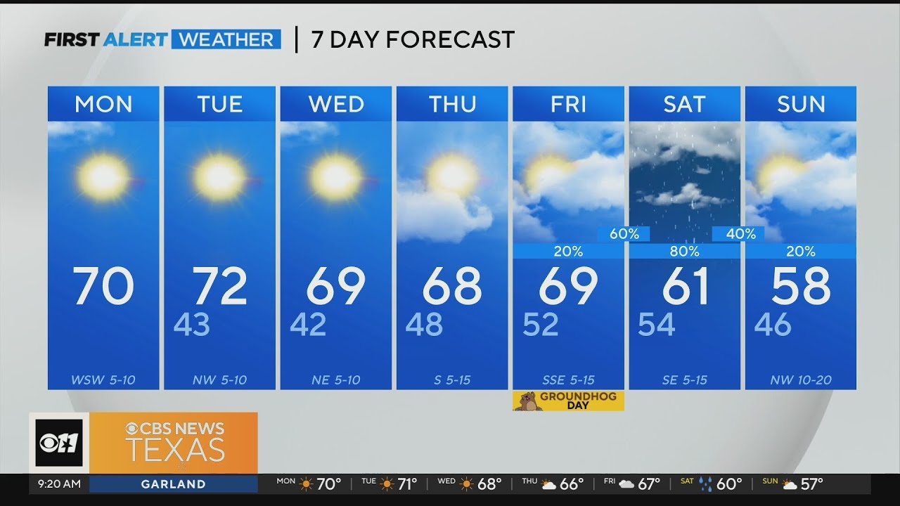 Warm, Sunny Week Ahead For North Texas - YouTube