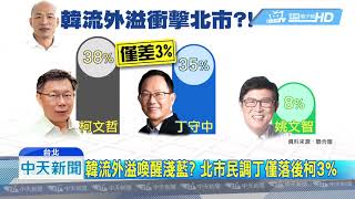 20181101中天新聞　韓流外溢效應發威？　北市民調丁僅落後柯3%