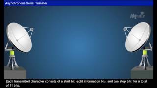 Asynchronous Serial Transfer [Year - 3]