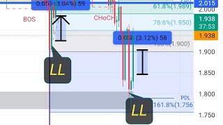 UNDERSTAND SUPPORT AND RESISTANCE BY COACH MRD