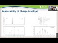 method development for the characterization of synthetic oligonucleotides by lc ms