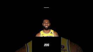 Lebron James & Taylor Swift height Comparison #shorts #facts #taylorswift #lebronjames #basketball