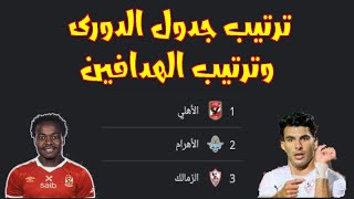 جدول ترتيب الدوري المصري وترتيب الهدافين بعد فوز الاهلى على سموحة