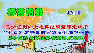 【两条均线看涨跌】美股|标普指数五分级别向上走势继续震荡完成中（202401100738）