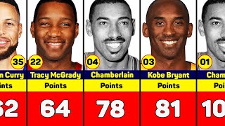 NBA's All-Time Single Game Point Leaders