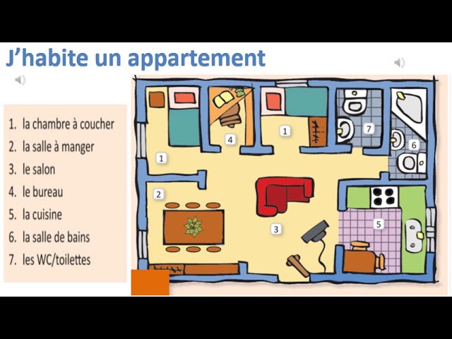 Le Point Du Fle La Maison Logement | Ventana Blog