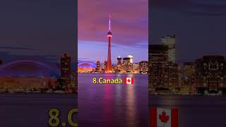 Top 10 Countries That I Love Most #shorts #youtubeshorts #viral #2023 #countries #love #most