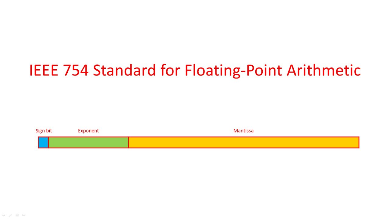 IEEE 754 Standard For Floating Point Binary Arithmetic - YouTube