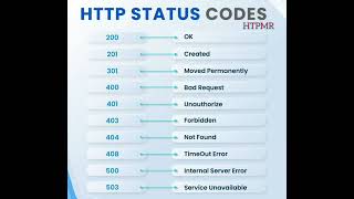 HTTP Status Codes - HTPMR