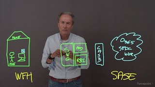 Episode 3 - Cloud Security Gateway | Forcepoint Game Plan