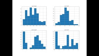 Learn Python Data Visualization using Matplotlib in 2 minutes