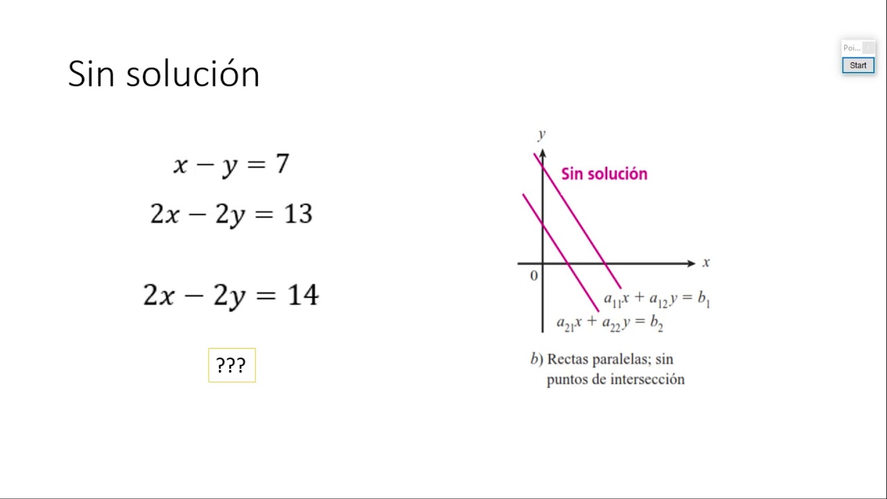 Curso De Álgebra Lineal - Clase 1. Sistemas De Ecuaciones Lineales ...